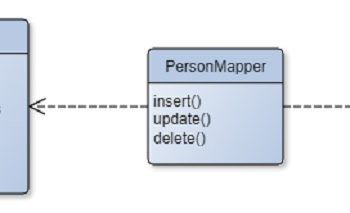 What is a data mapper? How does it work?