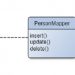 What is a data mapper? How does it work?