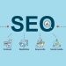 The Invisible Engine: Mastering the Art and Science of SEO in a Digital-First World